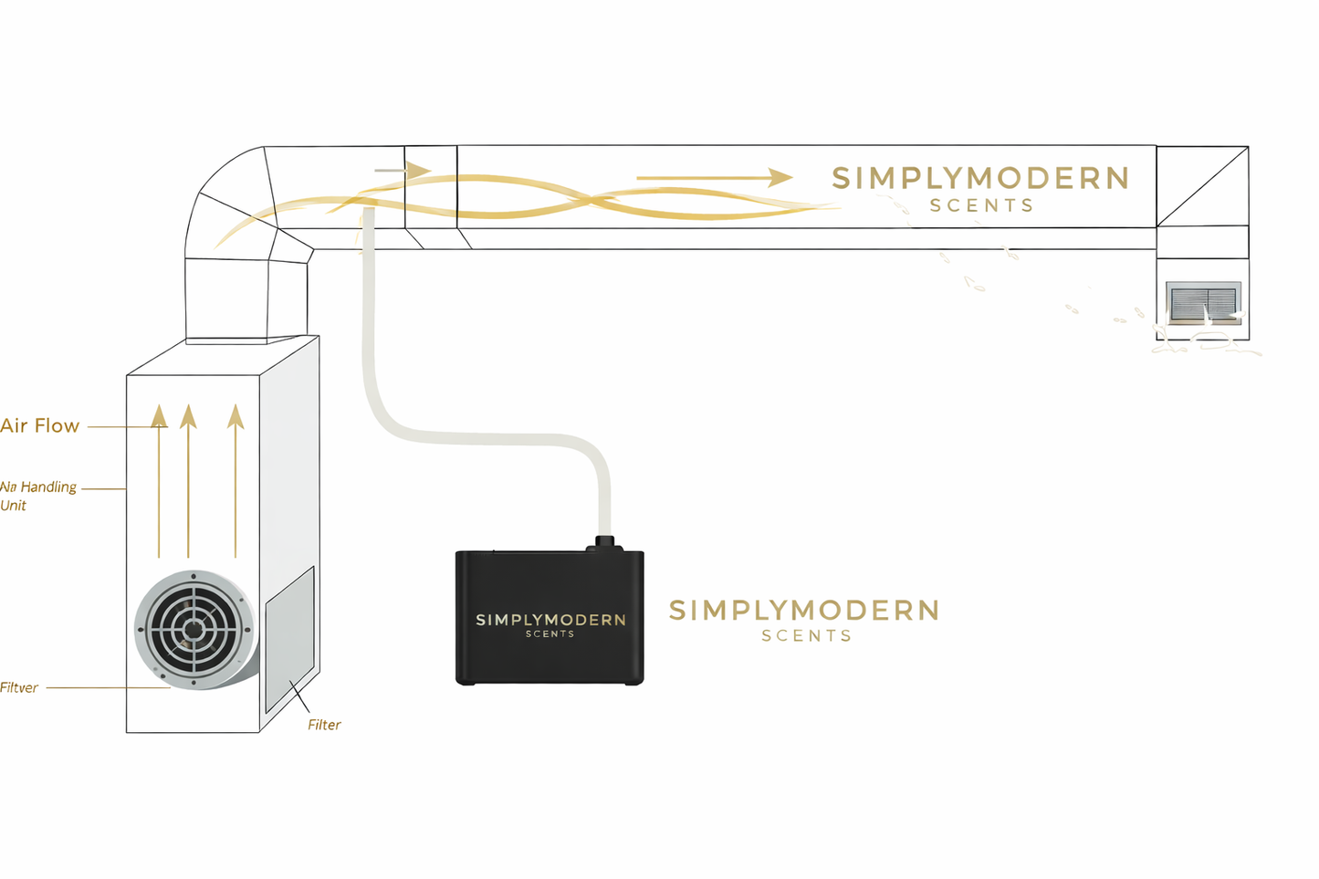 Standalone + HVAC Integrated Electric Home Diffuser + Free 8 OZ Diffuser Oil | SMS330