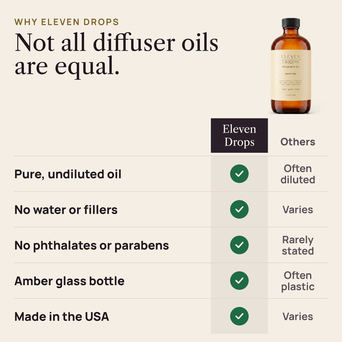 White Tea Essential Diffuser Oil - Premium Luxurious Fragrance Oil