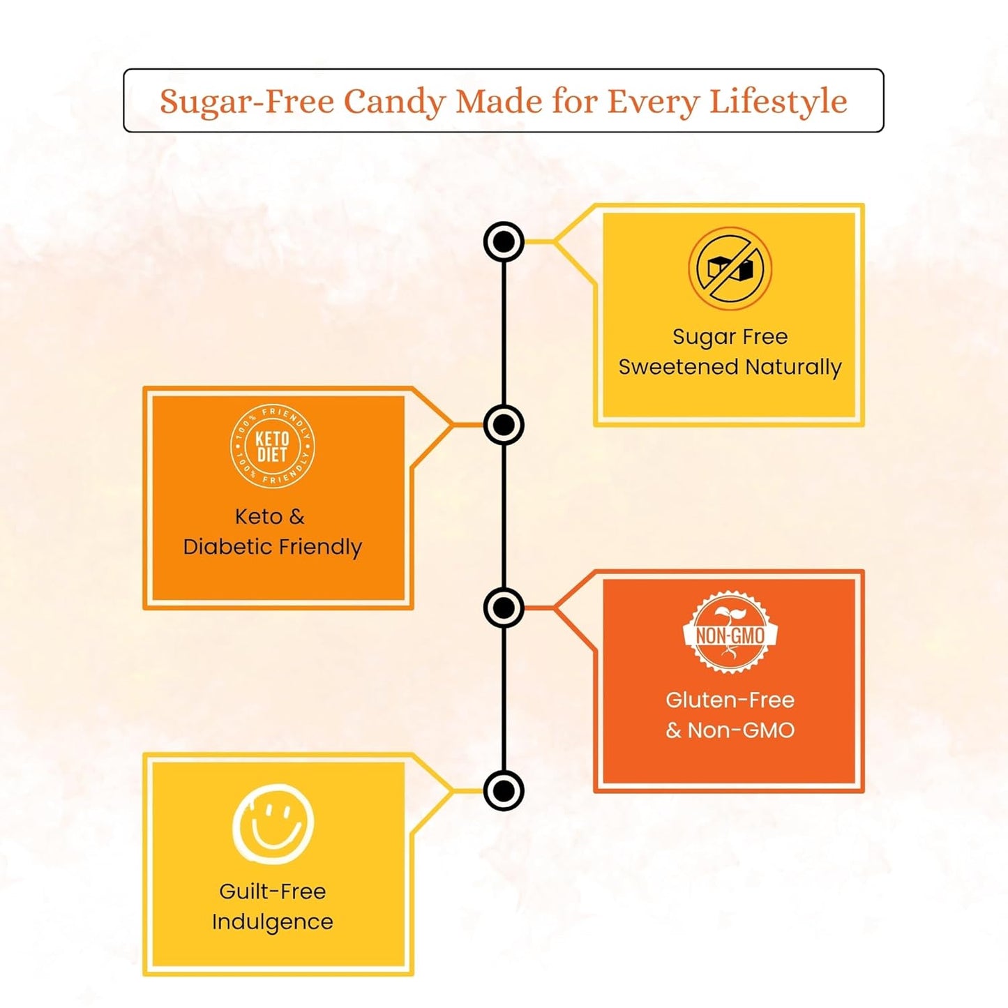 Andy Anand Sugar-Free Sour Orange Hard Candy, 28 pc, 7 oz – Copper-Kettle Boiled, Keto & Diabetic-Friendly, Gluten-Free Gourmet Gift Box