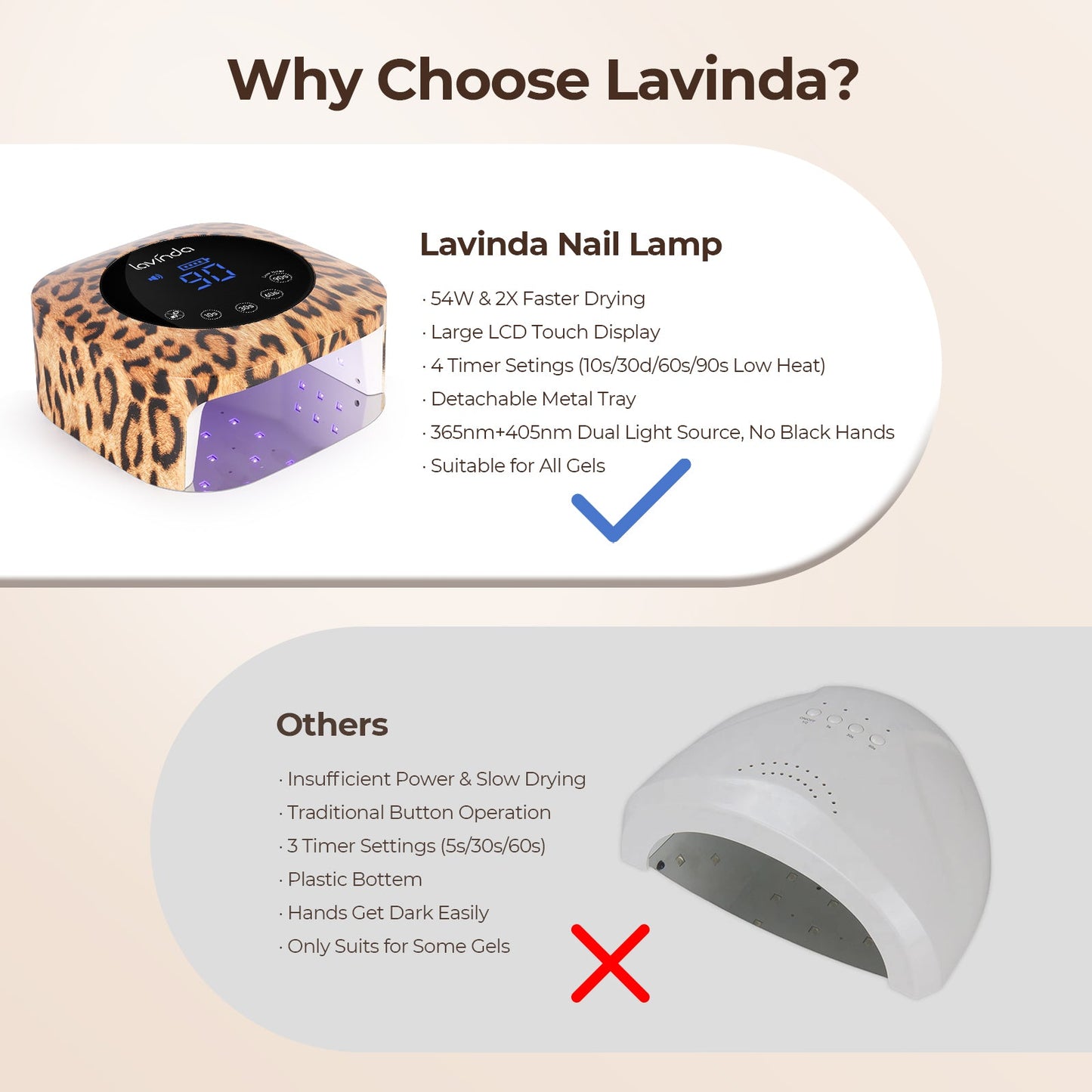 Crown™ Nail Lamp - Leopard Print - 54W Rechargeable UV/LED
