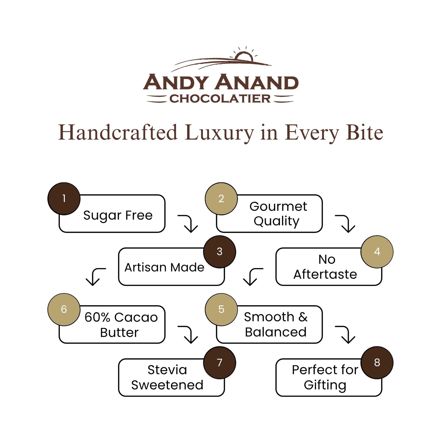 Andy Anand Sugar-Free 60% Cacao Belgian White Chocolate Bars, 3 pc – Stevia Sweetened, Keto & Diabetic-Friendly, Birthday & Holiday Gift