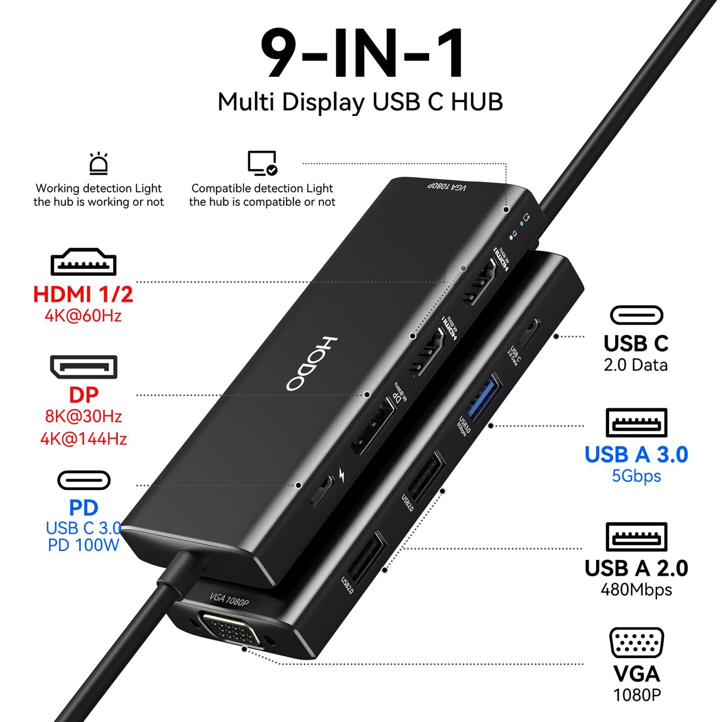 USB C Docking Station Dual Monitor Adapter for Dell HP, Laptop Docking Station 3 Monitors Quad Display USB C Hub Dongle to 4K HDMI+DP+VGA,3 USB2.0,100W PD,8 in 1 Thunderbolt Dock for Lenovo,Surface