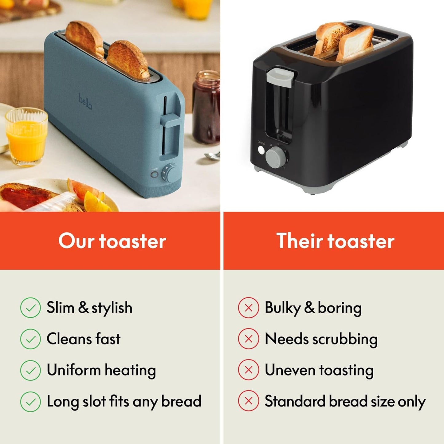 bella 2 Slice Slim Toaster, Fits-anywhere™ Kitchenware, 6 Setting Shade Control with Reheat & Cancel Buttons, Fits sourdough, 10” Long Slot, Anti Jam & Auto Shutoff, 900 Watt, Oatmilk