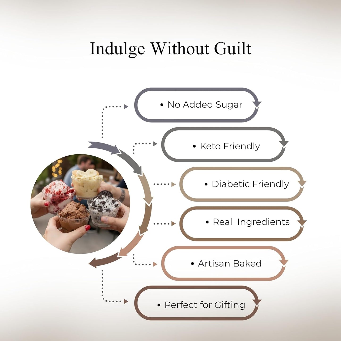 Andy Anand Sugar-Free Cake Sampler, 4 Flavors, 3.7 lb – Keto & Diabetic-Friendly, Cookies & Cream, Chocolate, Blueberry & Pineapple Gift