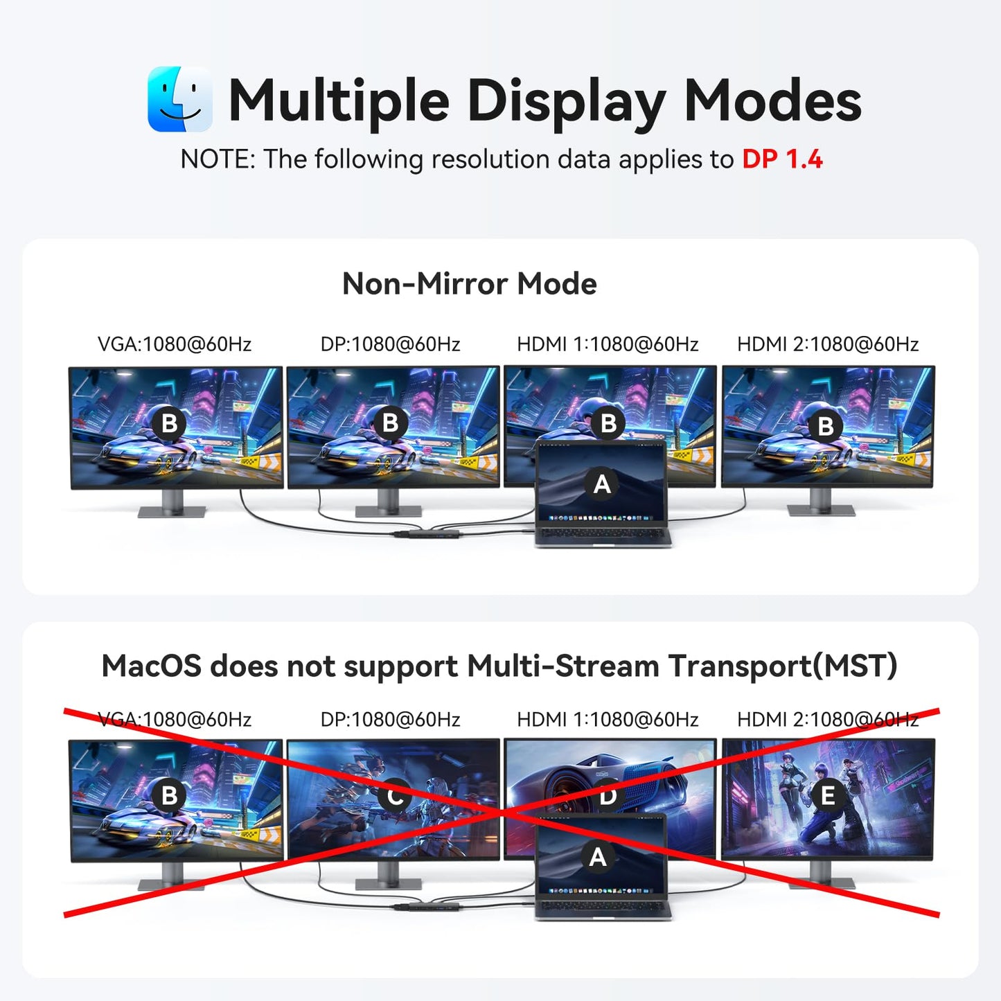 USB C Docking Station Dual Monitor Adapter for Dell HP, Laptop Docking Station 3 Monitors Quad Display USB C Hub Dongle to 4K HDMI+DP+VGA,3 USB2.0,100W PD,8 in 1 Thunderbolt Dock for Lenovo,Surface