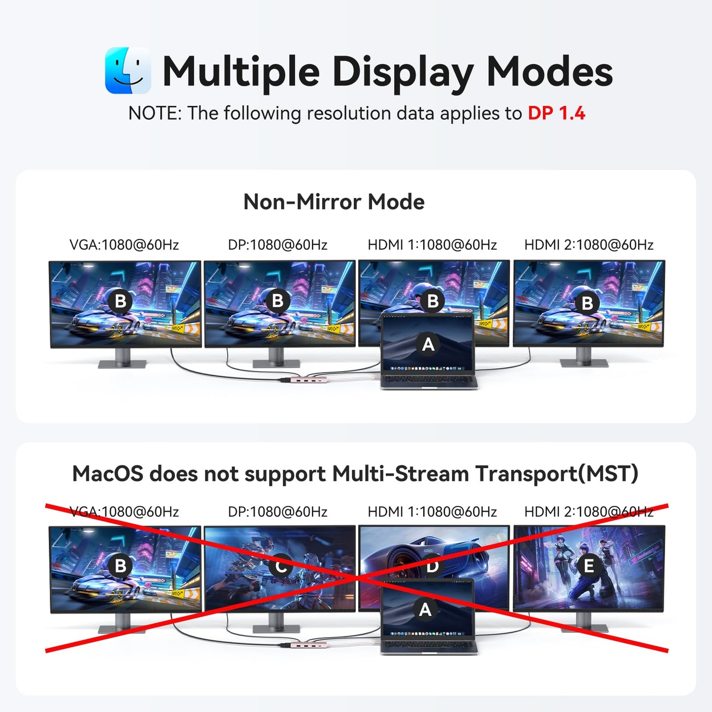 USB C Docking Station Dual Monitor Adapter for Dell HP, Laptop Docking Station 3 Monitors Quad Display USB C Hub Dongle to 4K HDMI+DP+VGA,3 USB2.0,100W PD,8 in 1 Thunderbolt Dock for Lenovo,Surface
