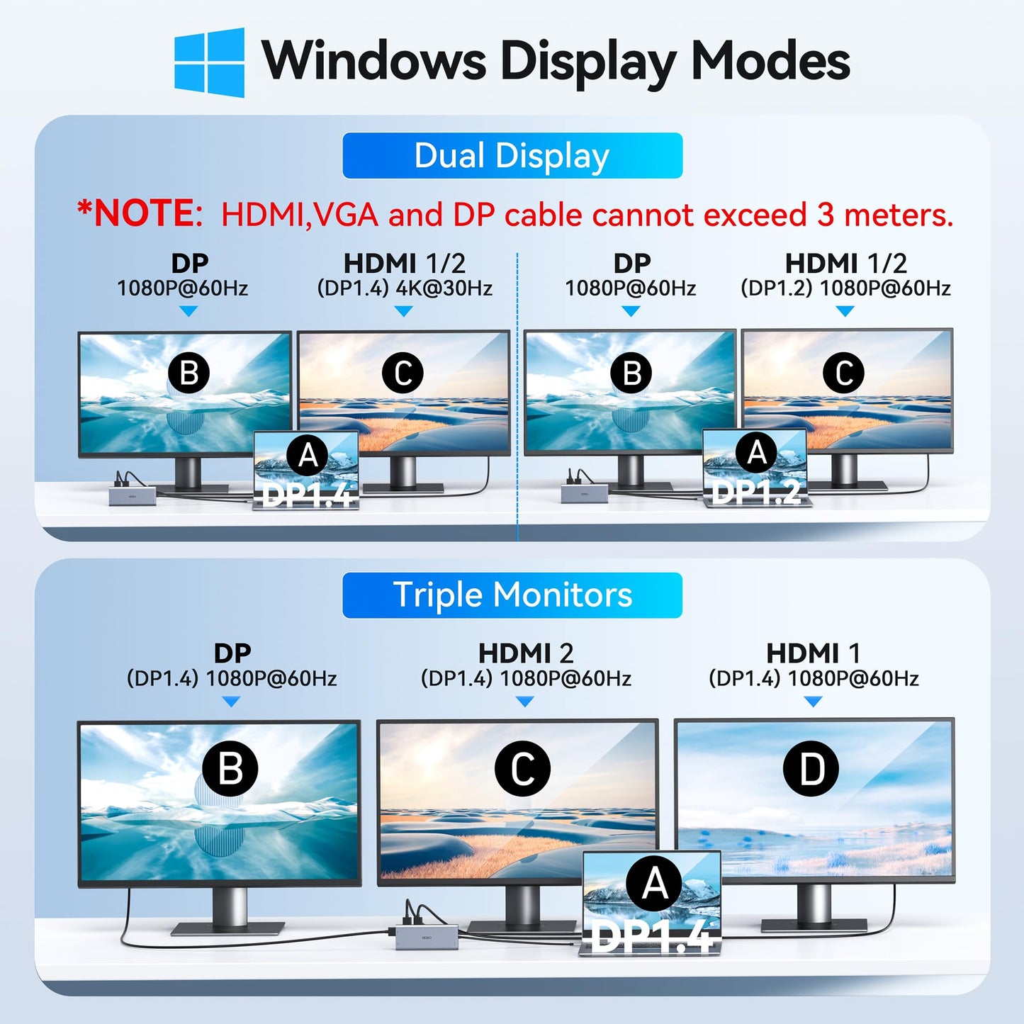 USB C Docking Station Dual Monitor Adapter for Dell HP, Laptop Docking Station 3 Monitors Quad Display USB C Hub Dongle to 4K HDMI+DP+VGA,3 USB2.0,100W PD,8 in 1 Thunderbolt Dock for Lenovo,Surface