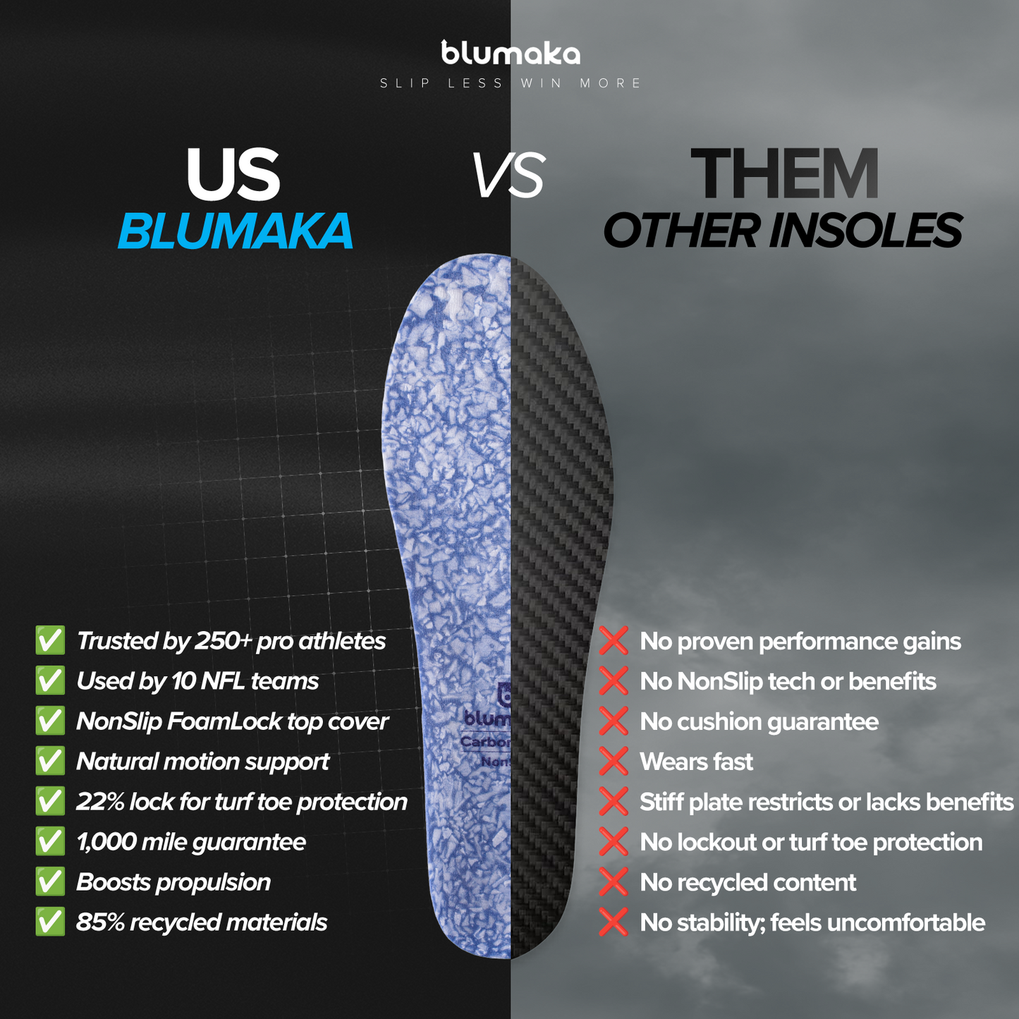 NonSlip Carbon Elite Insole