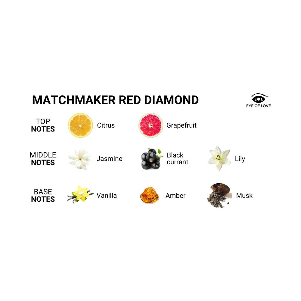 Eye of Love Matchmaker Red Diamond Attract Her LGBTQ Pheromone Parfum 1 oz.-2