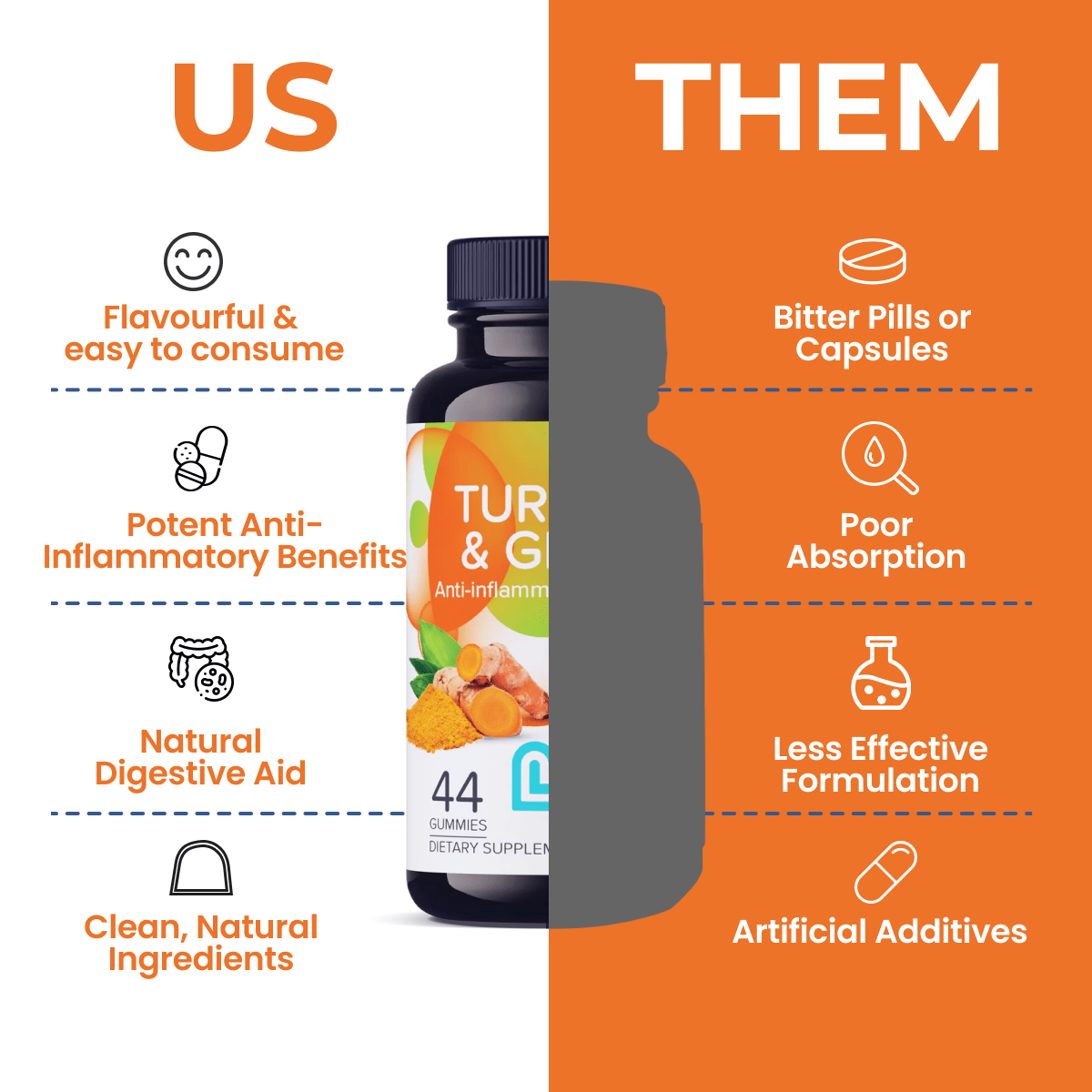 Turmeric & Ginger Gummies-3