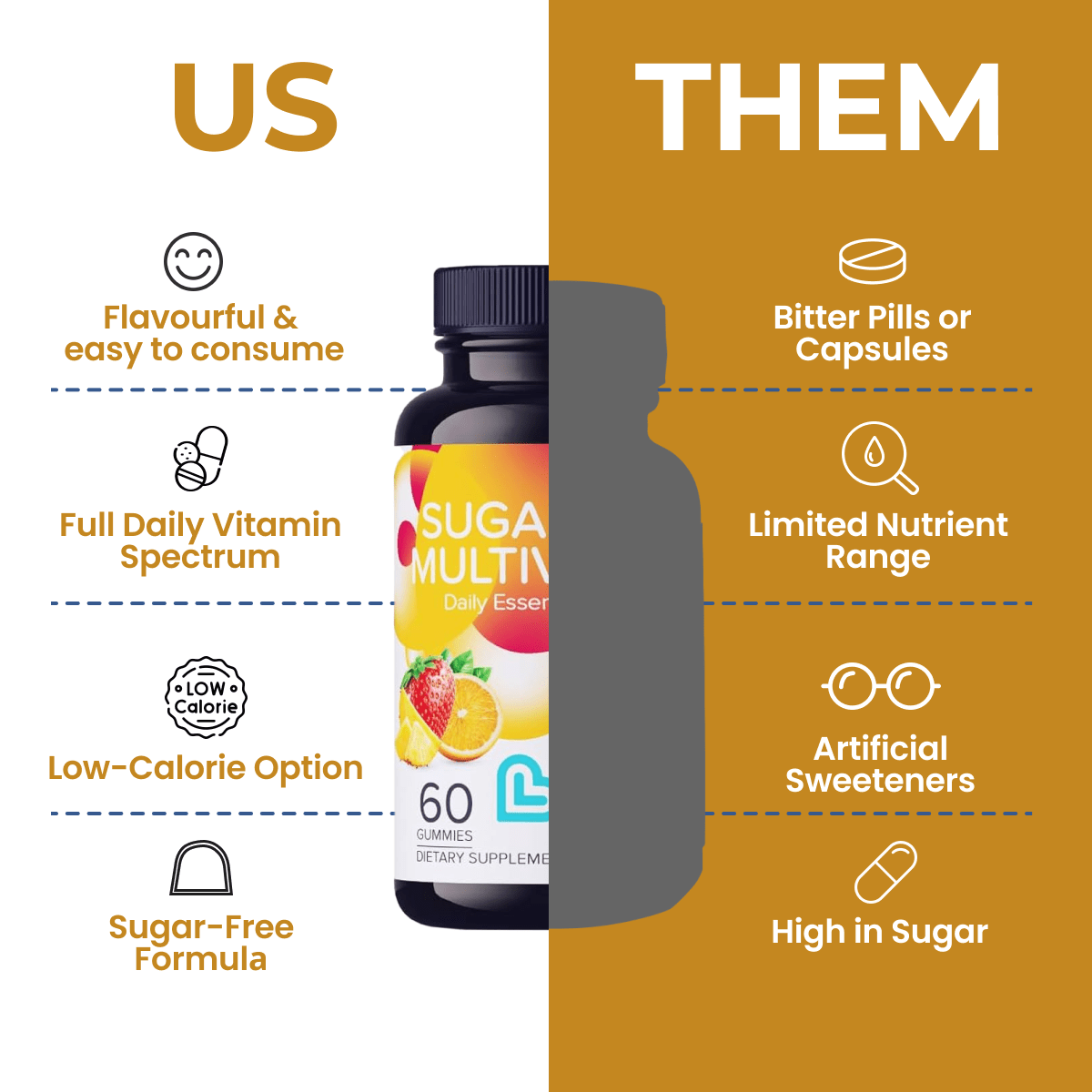 Sugar-Free Multivitamin-3