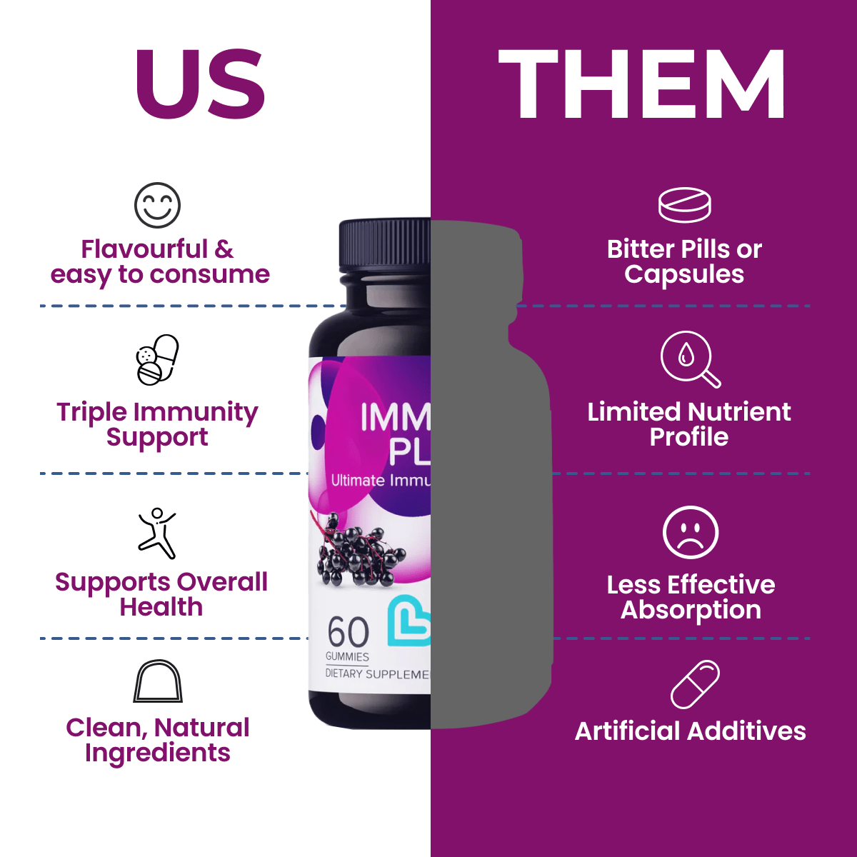 Immune Plus Gummies-3
