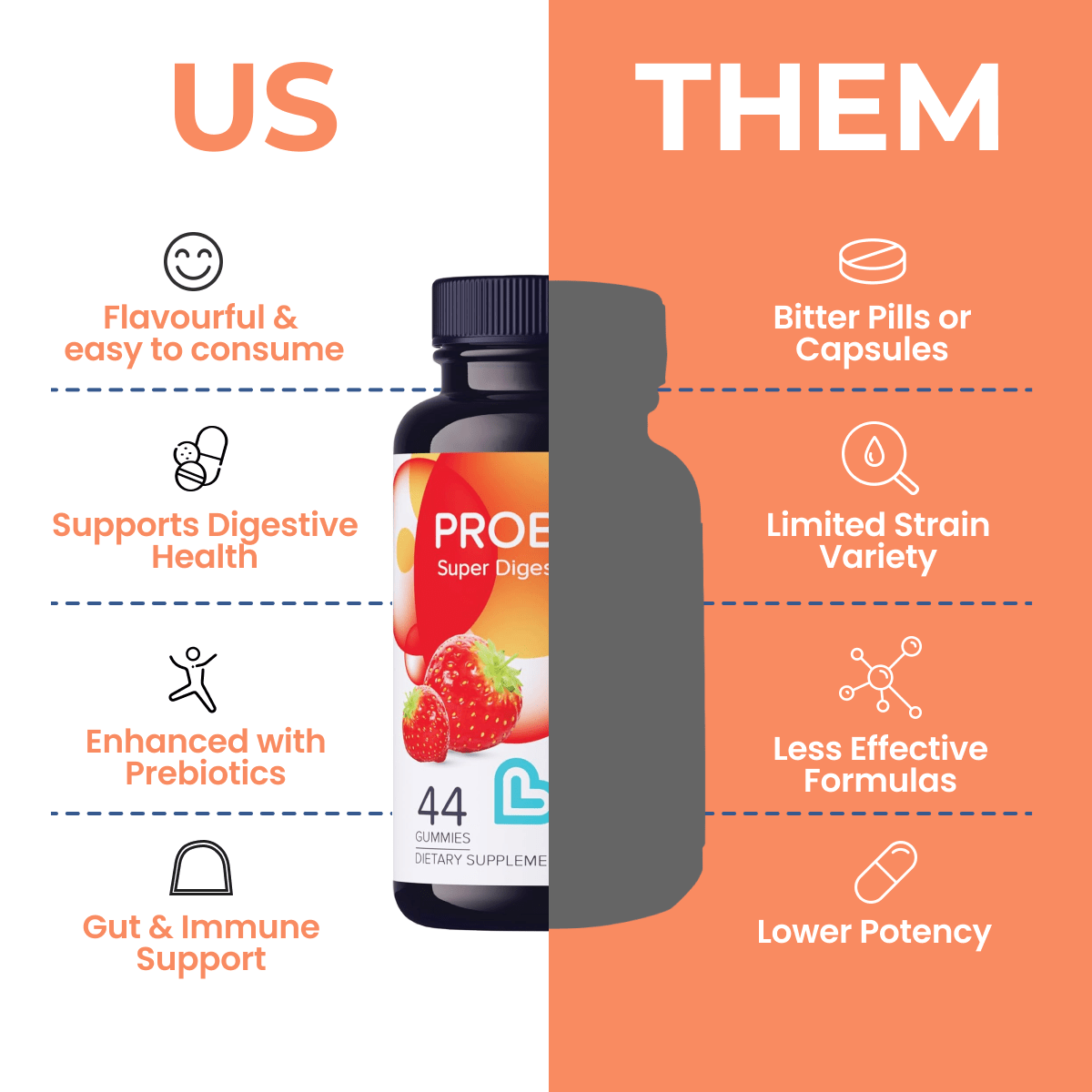 Probiotics-3