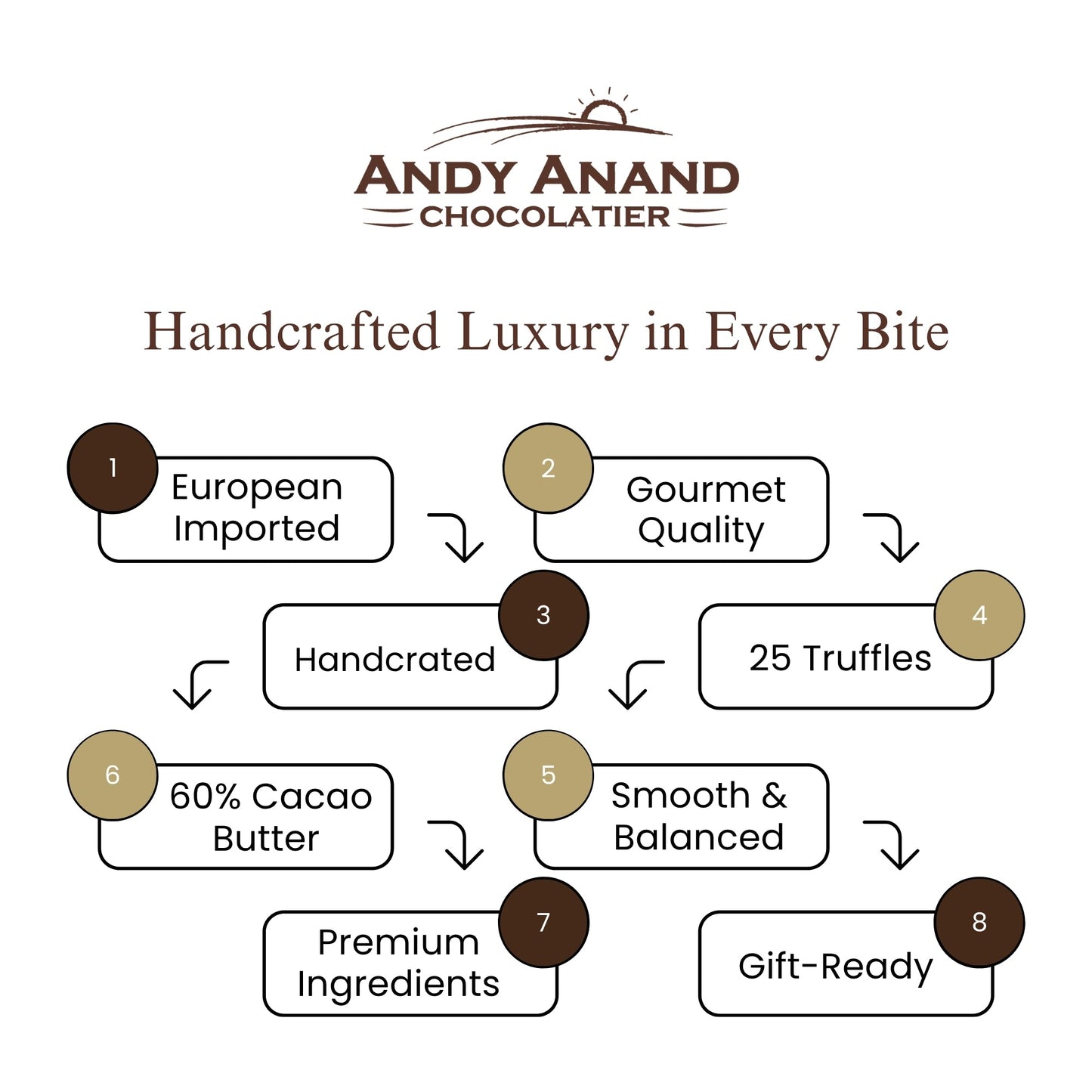 Andy Anand Gourmet Velvet Belgian Chocolate Bonbons Gift Box, 25 pc – Assorted Bon Bon Collection, European Craftsmanship, Birthday & Holiday Gift