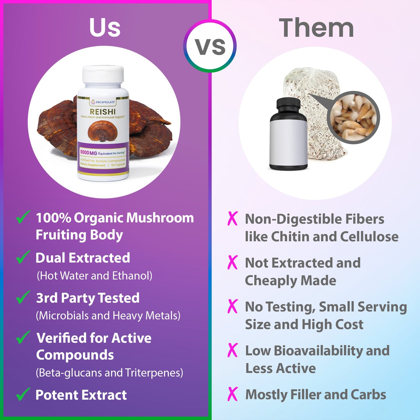 Reishi Mushroom 8:1-3