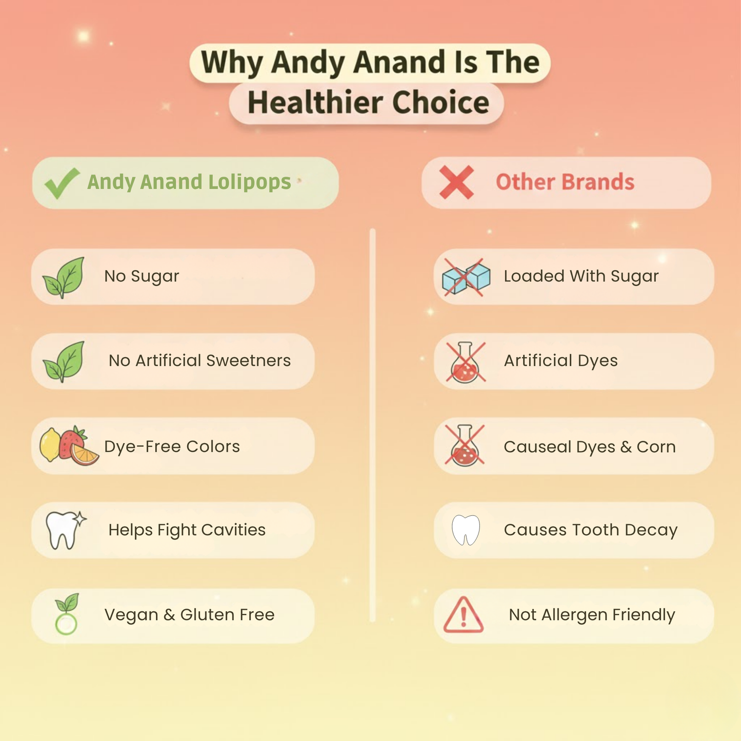 Andy Anand Sugar-Free Lollipops, 29 ct, 8.8 oz – Natural Fruit Flavors, Keto, Vegan, Gluten-Free & Dye-Free, Birthday & Holiday Gift Box
