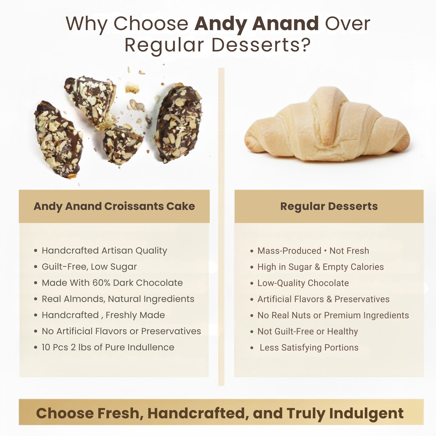 Andy Anand Dark Chocolate Almond Croissant Cake, 10 pc, 2 lb – Hand-Baked, Buttery Flaky Pastry, Toasted Almonds, Gourmet Birthday Gift Box