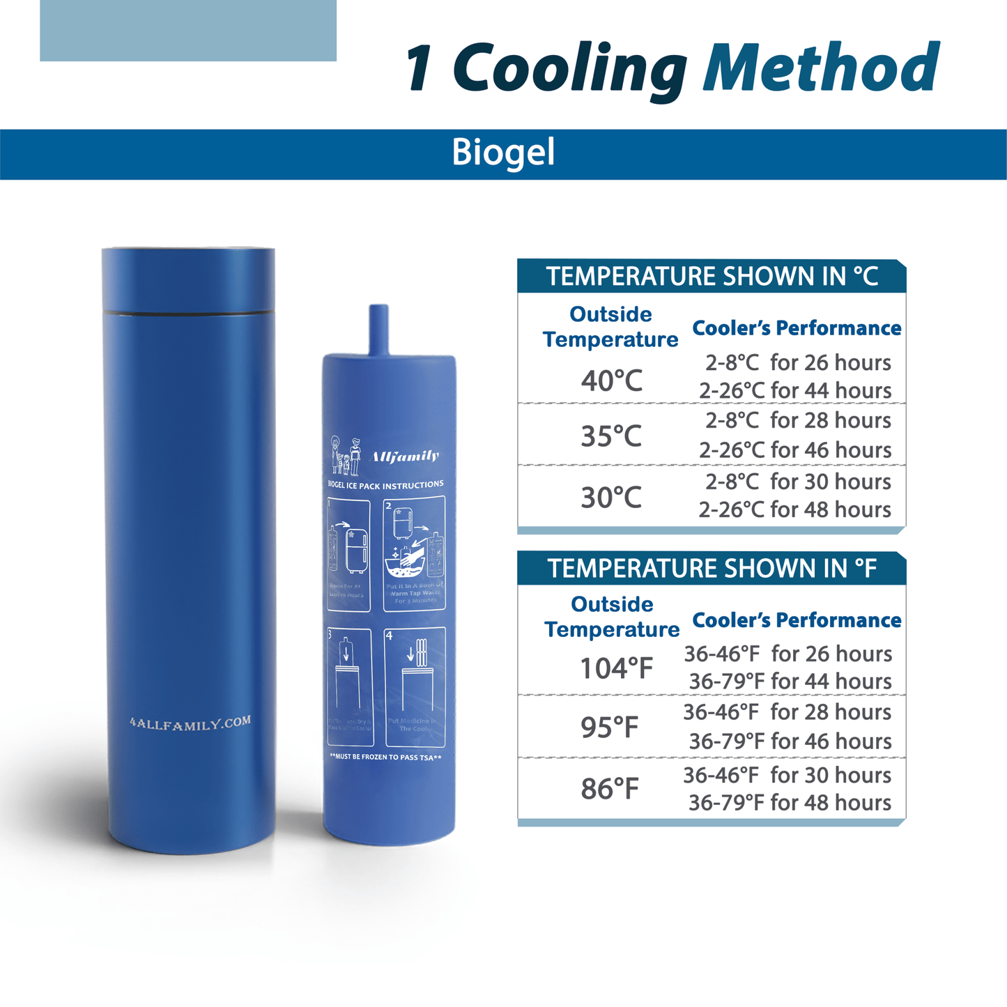Portable Cooling Case for Insulin & Medications-4