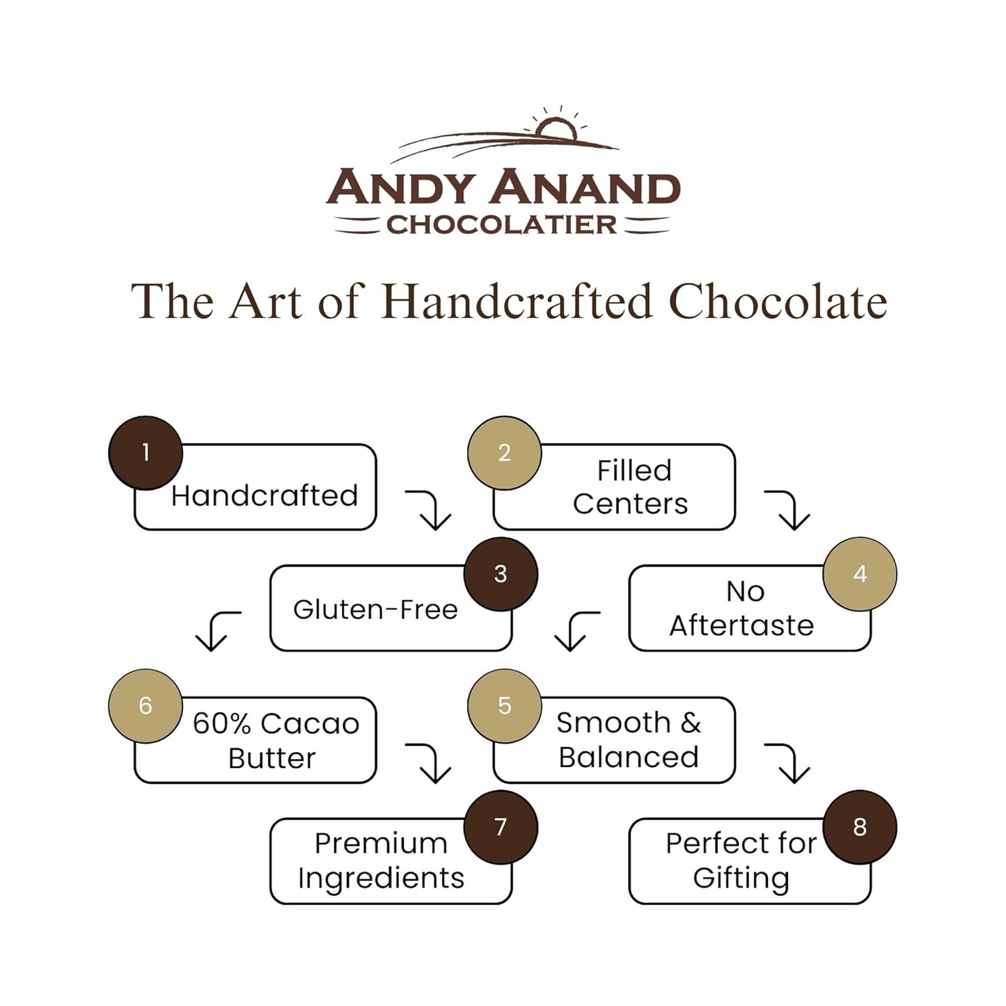 Andy Anand Assorted Belgian Chocolate Truffles Gift Box, 16 pc – Handmade Creamy Filled Gourmet Chocolates, Birthday & Holiday Gift Box