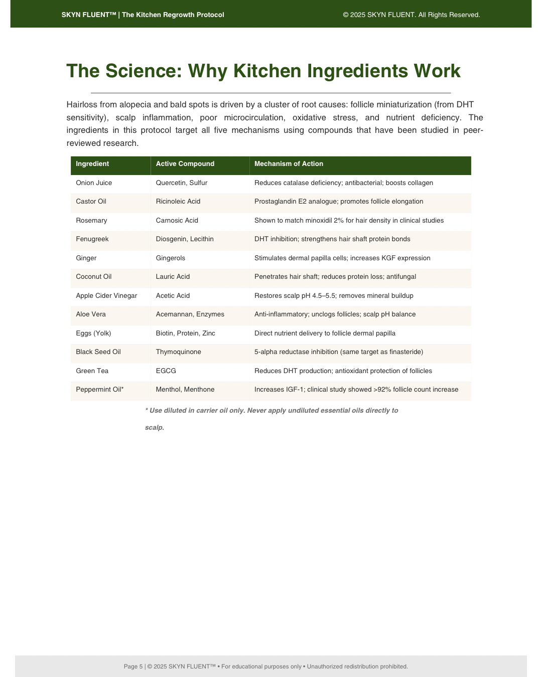 The Kitchen Regrowth Protocol™ — 90-Day Follicle Activation System (Digital Ebook)-1