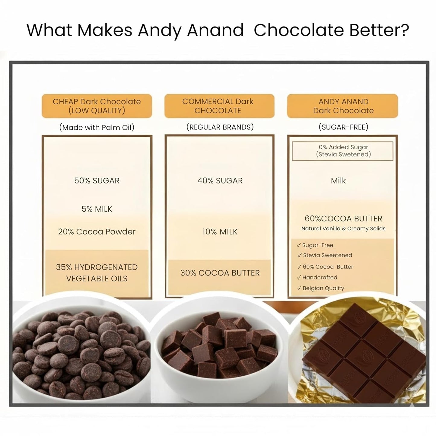 Andy Anand Sugar Free Belgian Dark Chocolate Bars 80% Cacao – Stevia Sweetened, Gourmet Gift Box, Rich & Silky, 4 Pcs