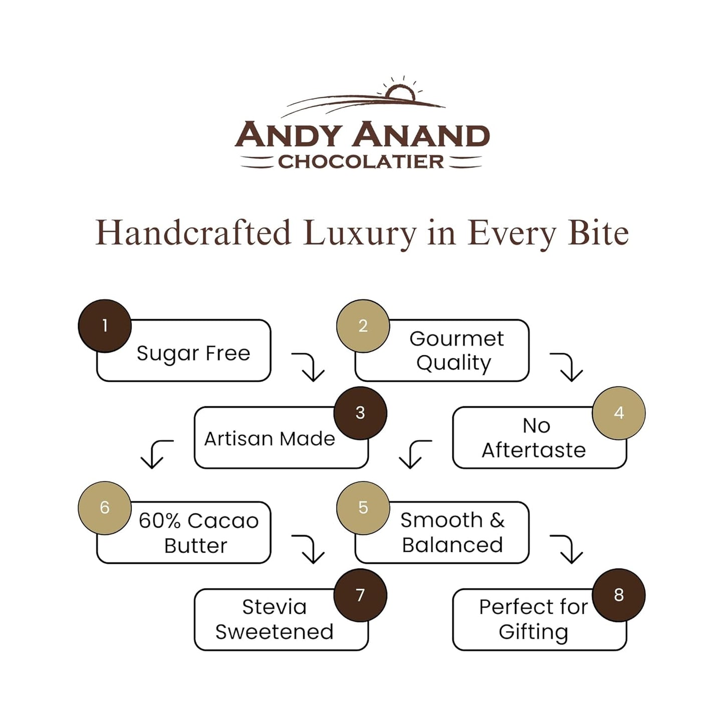 Andy Anand Sugar Free Belgian Dark Chocolate Bars 80% Cacao – Stevia Sweetened, Gourmet Gift Box, Rich & Silky, 4 Pcs