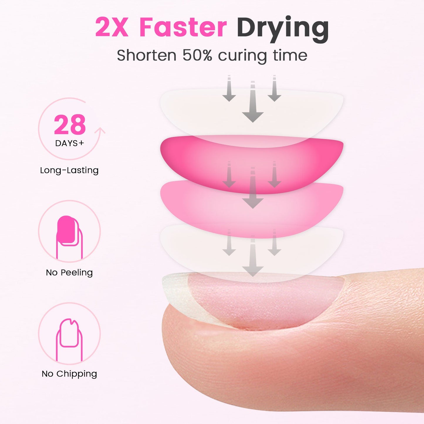 Glow™ Lite Nail Lamp - White - 48W Plug-in UV/LED