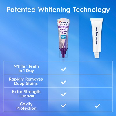 Crest 3D White Deep Stain Remover Daily Toothpaste Dazzling Mint 3.1oz - Imperfect Box