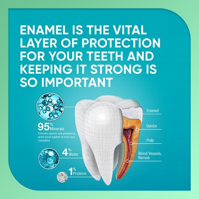 Pronamel Daily Protection 2pk Toothpaste - Imperfect Box