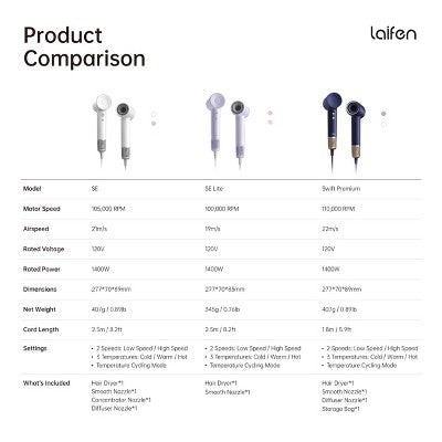 Laifen SE Hair Dryer White 1400 Watts - Imperfect Box