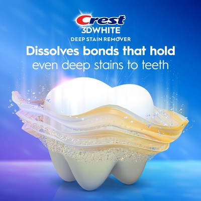 Crest 3D White Deep Stain Remover Daily Toothpaste Dazzling Mint 3.1oz - Imperfect Box