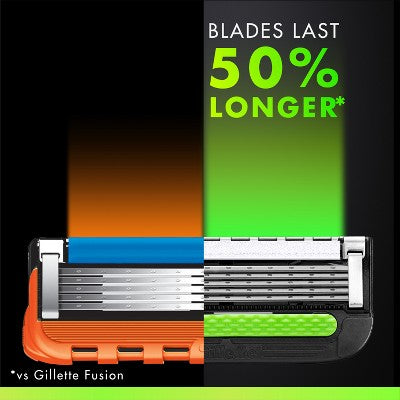 Gillette Razor Blade Refills Compatible with Exfoliating Bar and Heated Razor 9ct - New