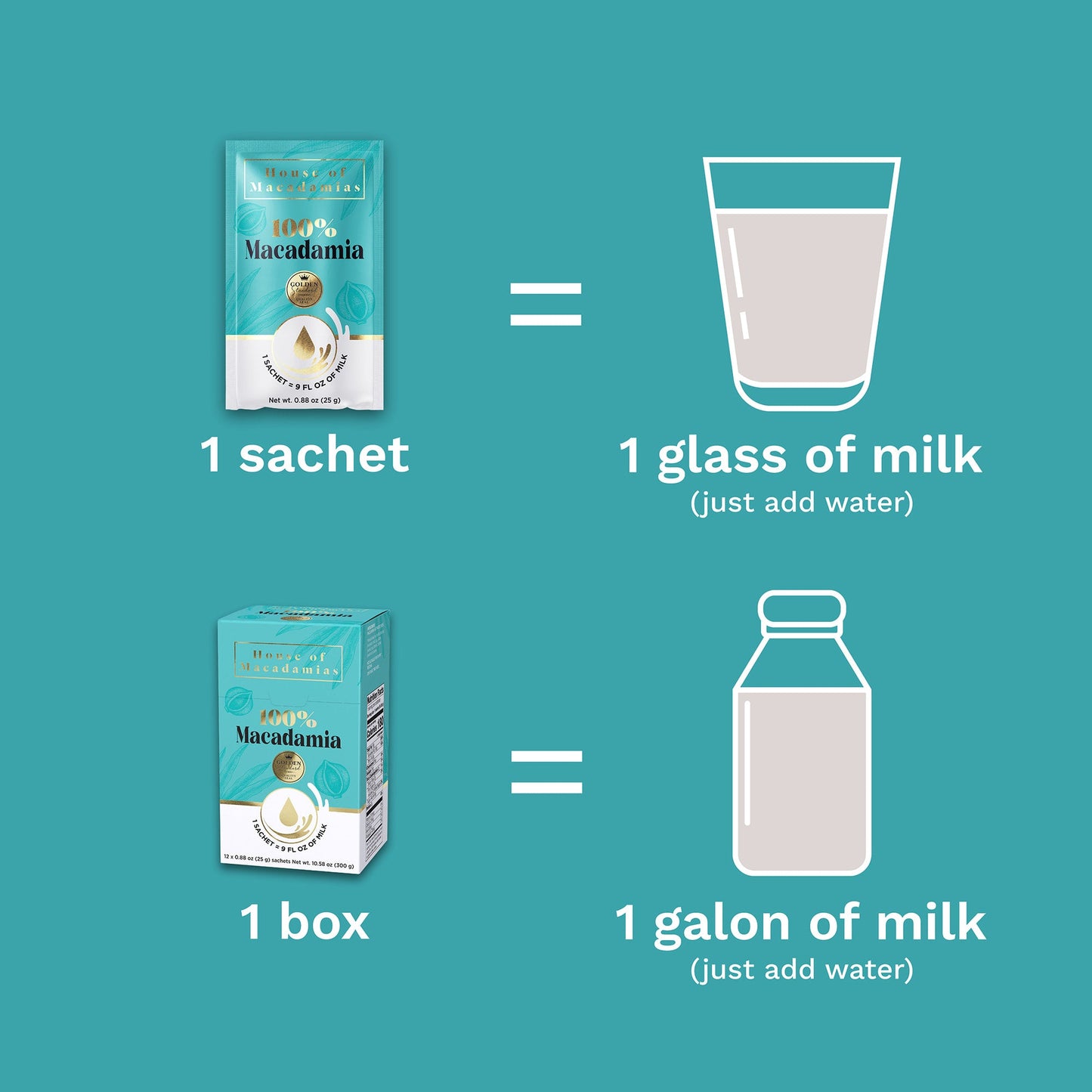 100% Macadamia Milk (12 Packs)