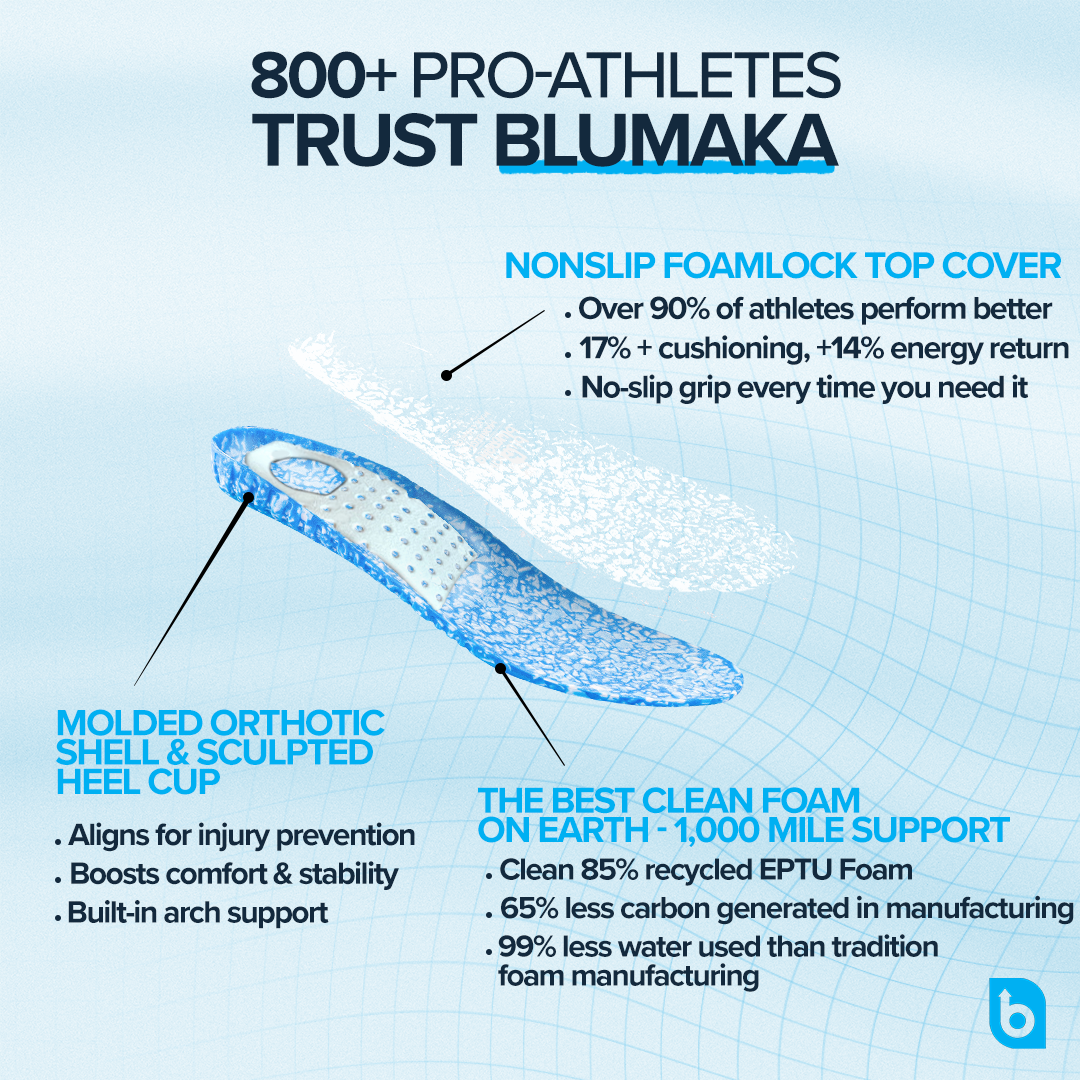 NonSlip Performance Insoles