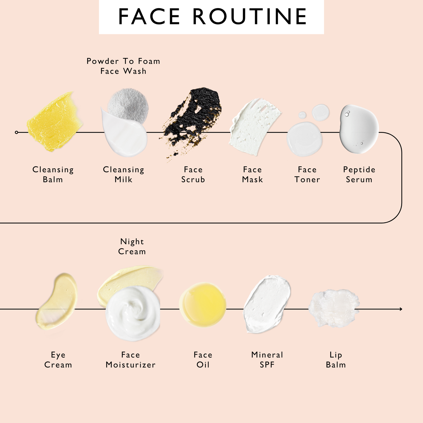 The Dry Skin Bundle