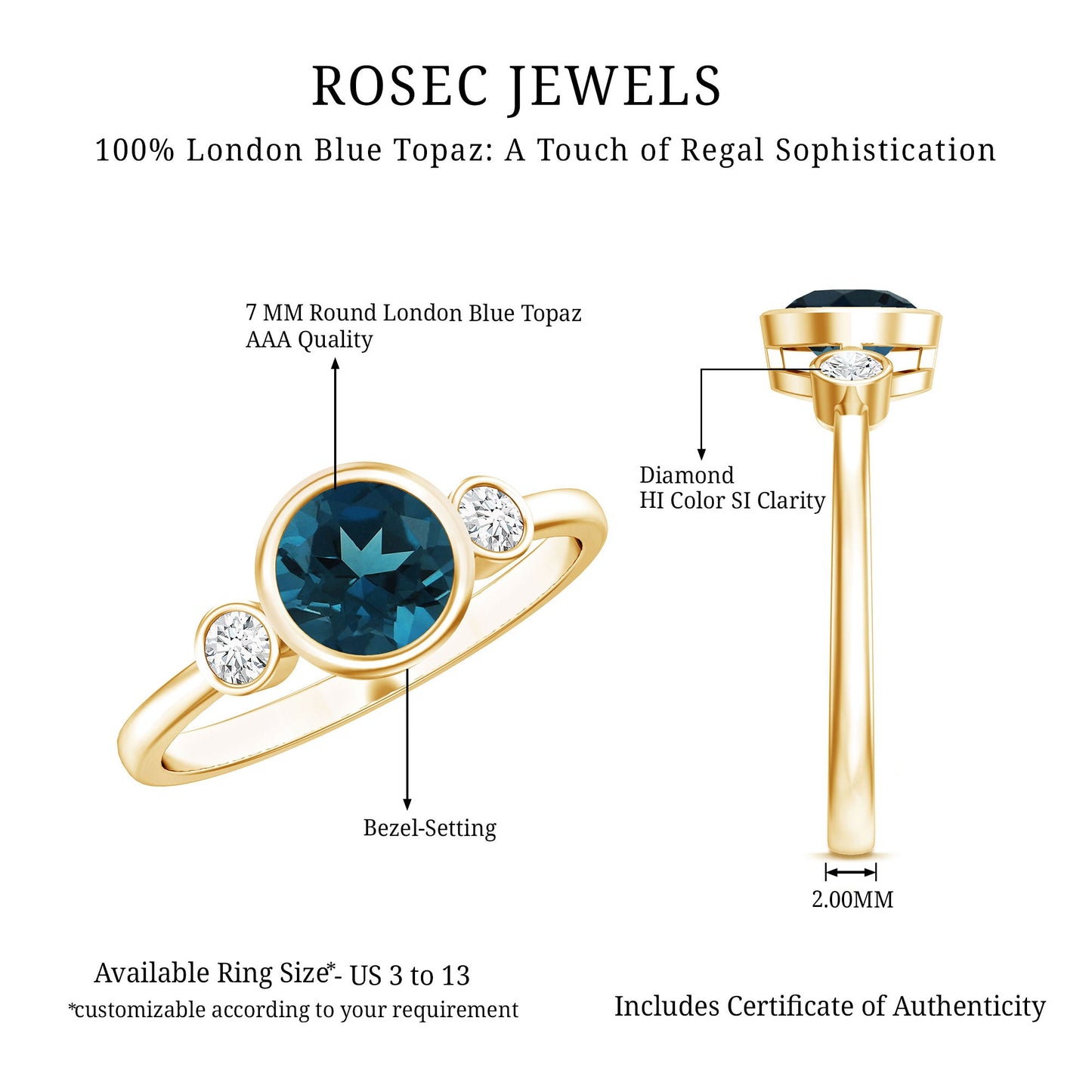 7mm Round London Blue Topaz Solitaire Ring in Bezel Setting