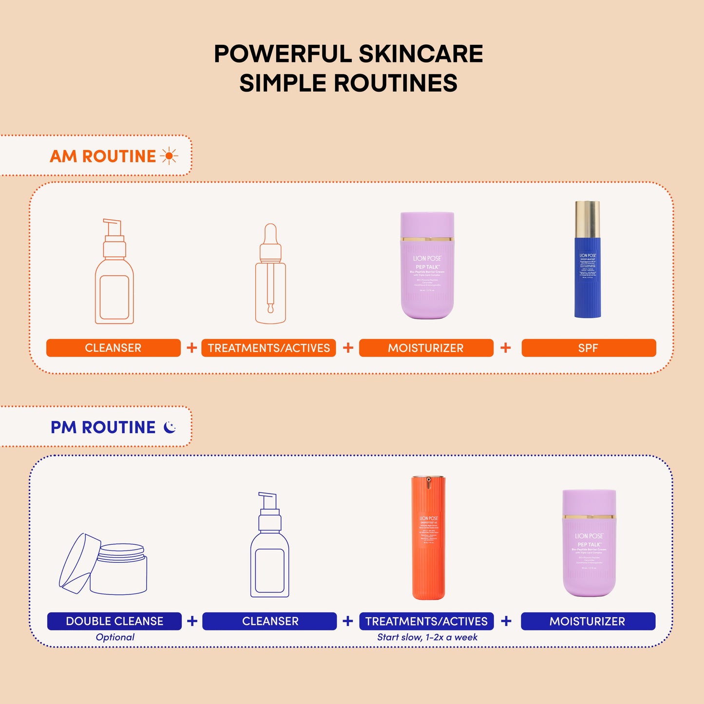 THIRST TRAP Barrier Repair Cream + SPF Ultra-Hydration Bundle