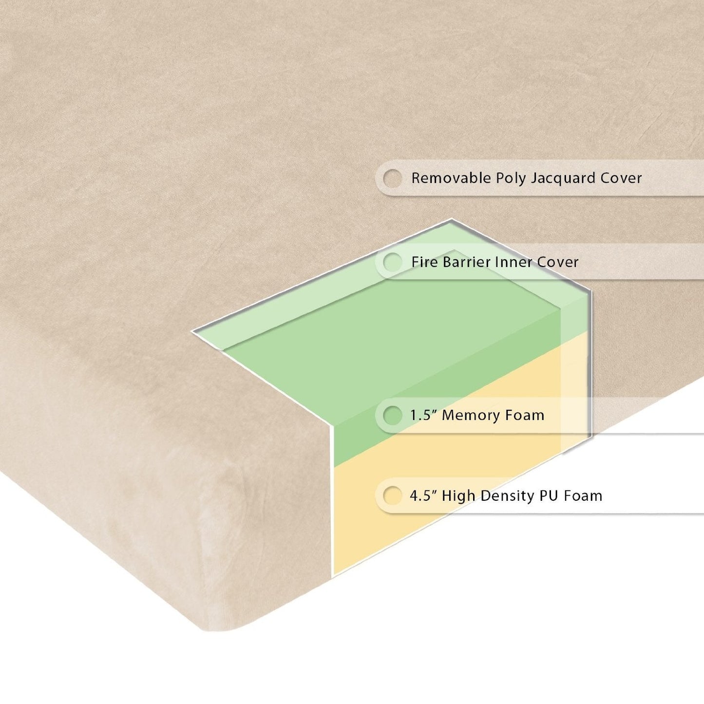 Full size 6-inch Thick Memory Foam Mattress with Washable Cover-2
