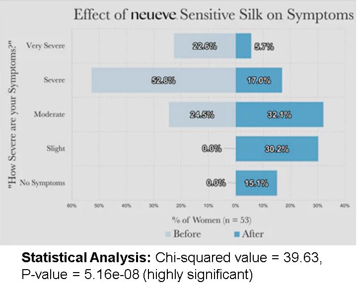 Velvet-2