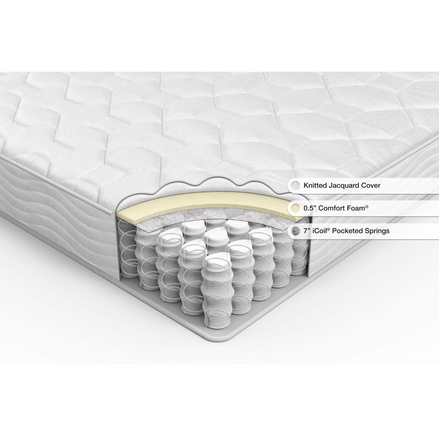 Twin size 8-inch Pocketed Spring Comfort Foam Mattress-1