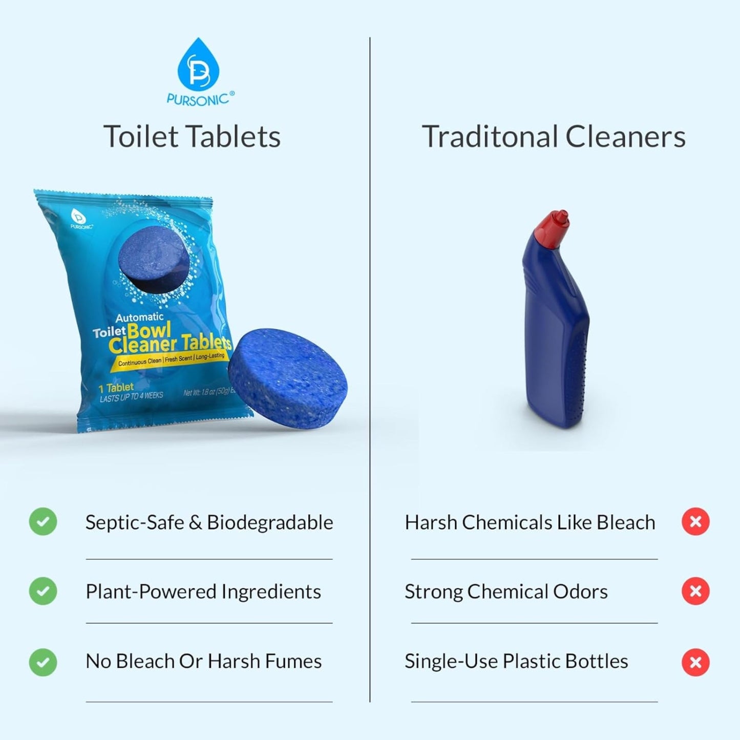 Automatic Toilet Bowl Cleaner Tablets Blue Gel Toilet Tank Cleaners, Septic-Safe Hard Water Ring Stain Remover, Smell Eliminator Heavy Duty Toilet Cleaning & Deodorizer, Fresh Scent - 48 Tabs-2