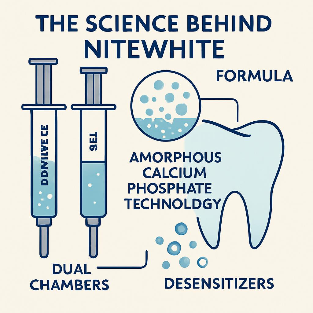 Nite White 22% Whitening-1
