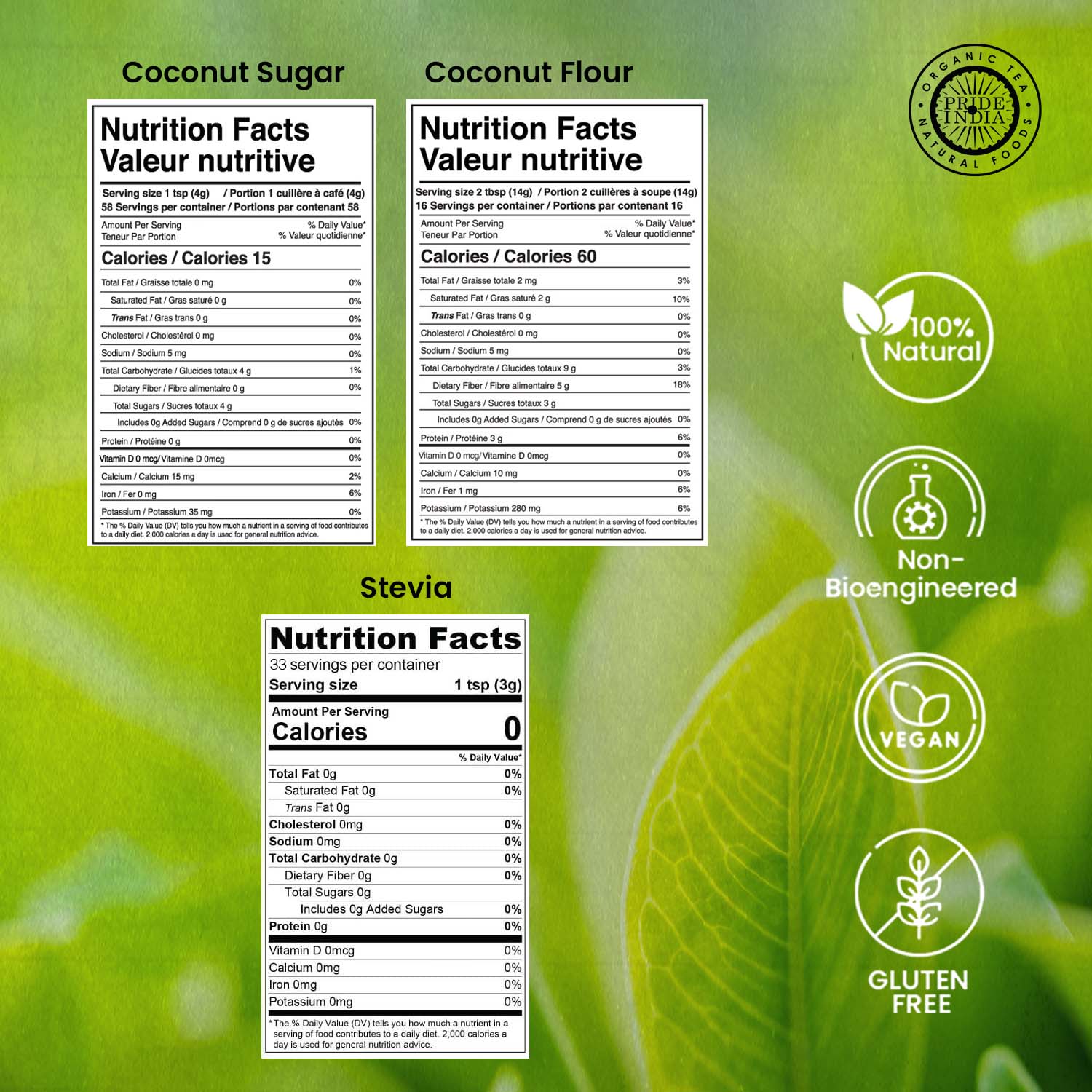 Plant-Based Sugar Substitutes-1