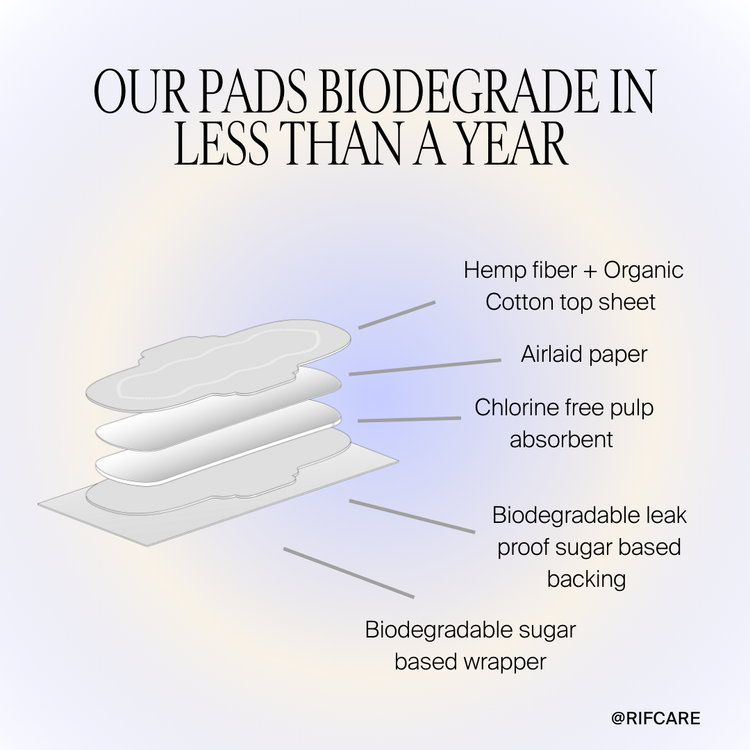 Organic Cotton and Hemp Fiber Pads with wings Bundle- Regular absorbency 42 pack-4
