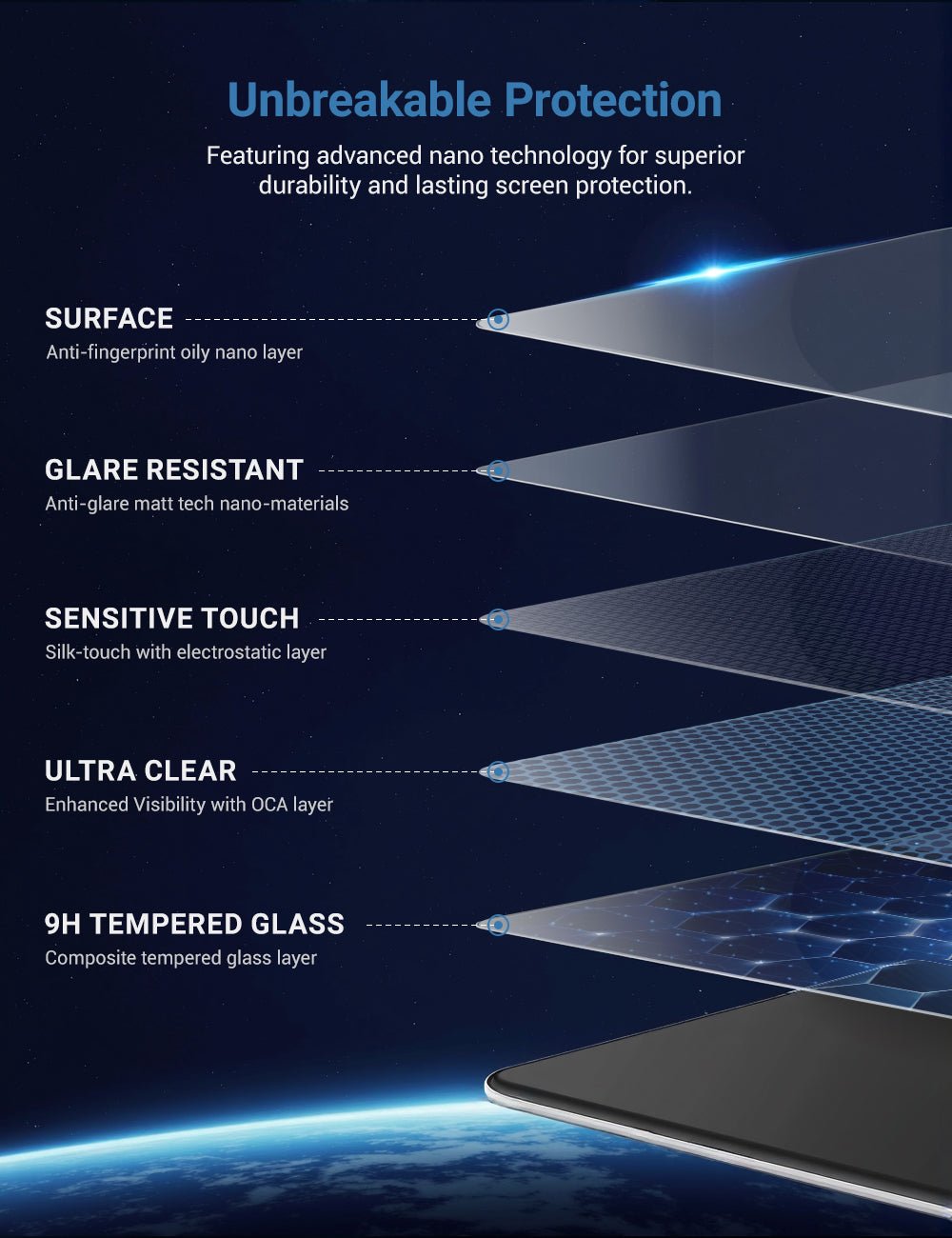 Tesla Screen Protector for Model 3 Highland / Model Y Juniper