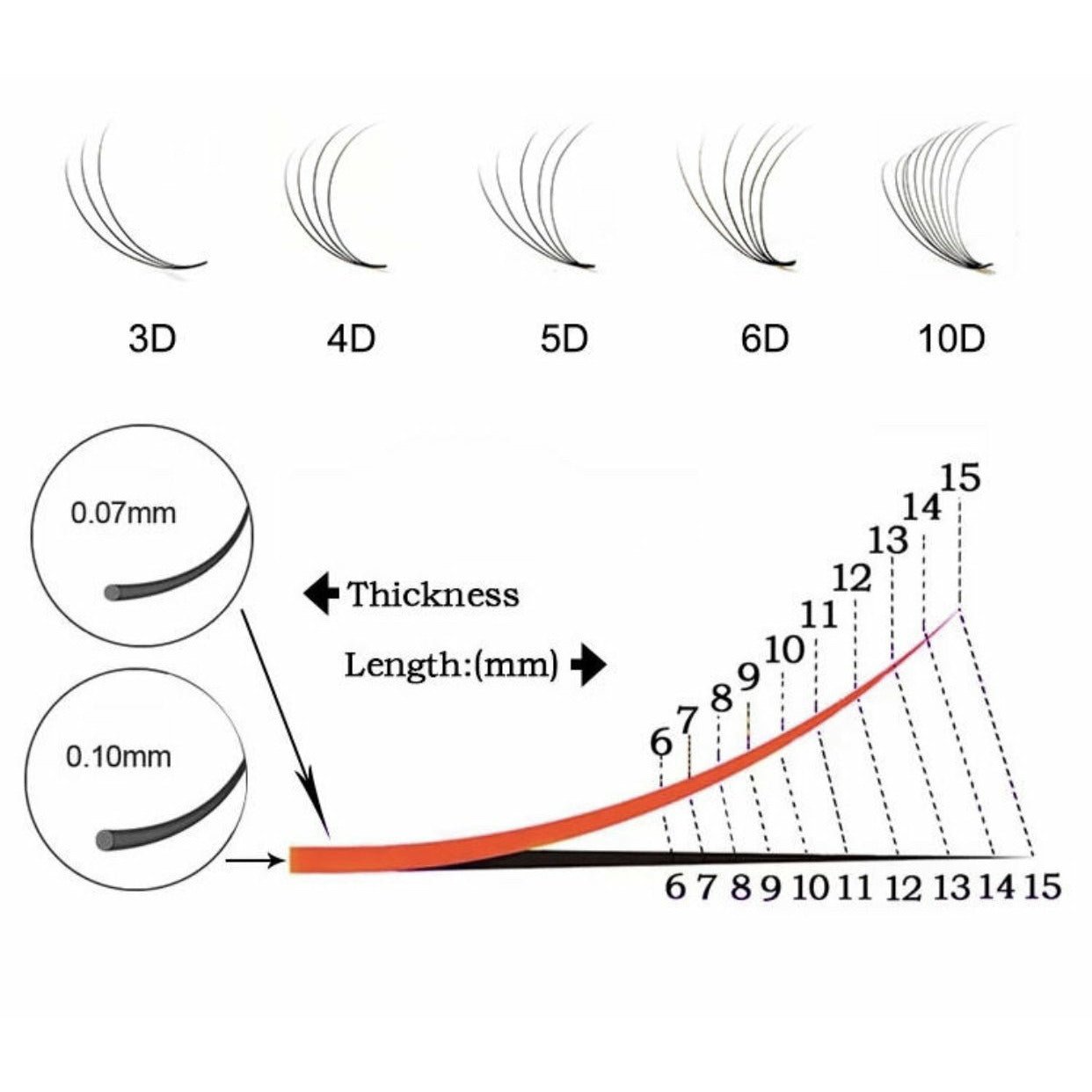 VIP Eyelashes -Pre Fanned Lash Extrensions 12 Lines  3D