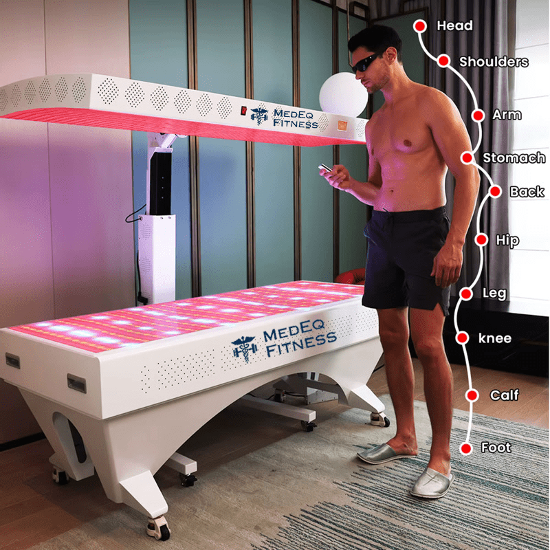 Man using a Medeq Fitness machine with labeled body parts on a diagram.