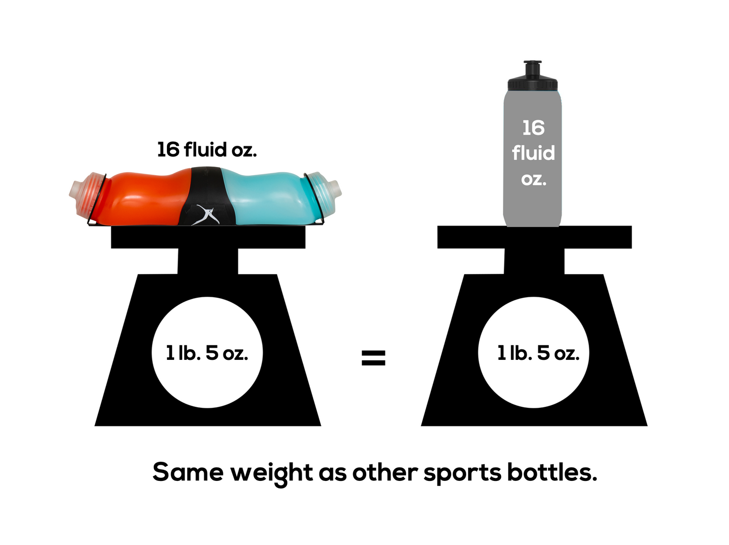 Swivel Bottle: The 2-in-1 Water Bottle For Runners